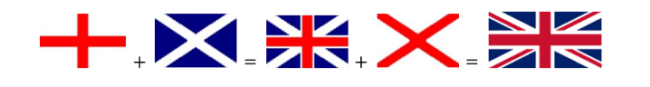 How the Union Jack developed